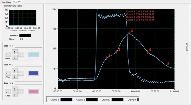 Ferry RotoLog 5 Cycle Trace